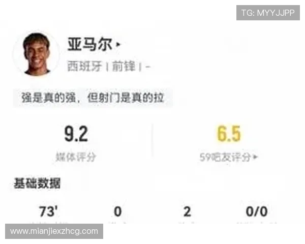 亚马尔表现抢眼:1次关键传球助攻 4次过人成功获评8.1分 亚马尔表现抢眼:1次关键传球助攻 4次过人成功获评8.1分