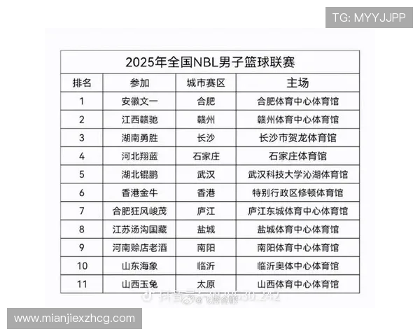 媒体人称多数NBL球队实力不足且意愿不高难以迈向CBA联赛